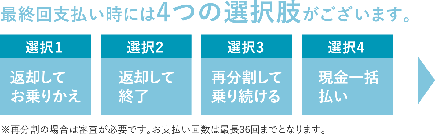 最終回支払い時には4つの選択肢がございます。ライフスタイルの変化に合わせて最適な新車にお乗りかえ！