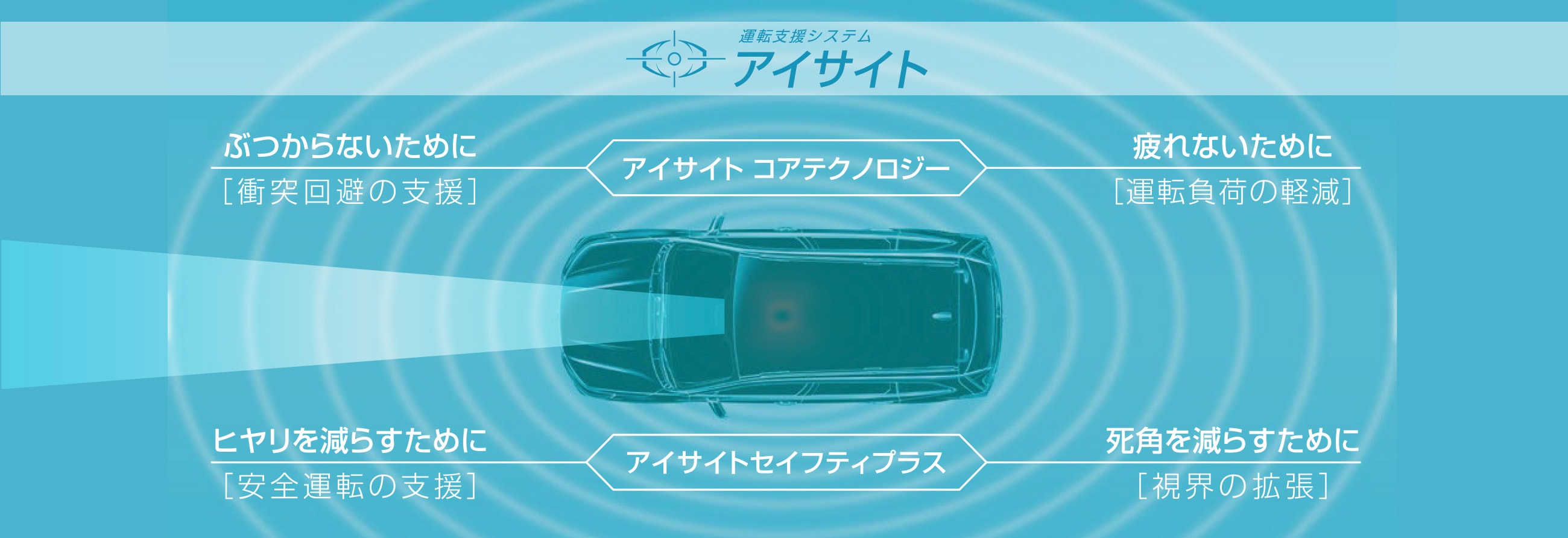 運転支援システム アイサイト