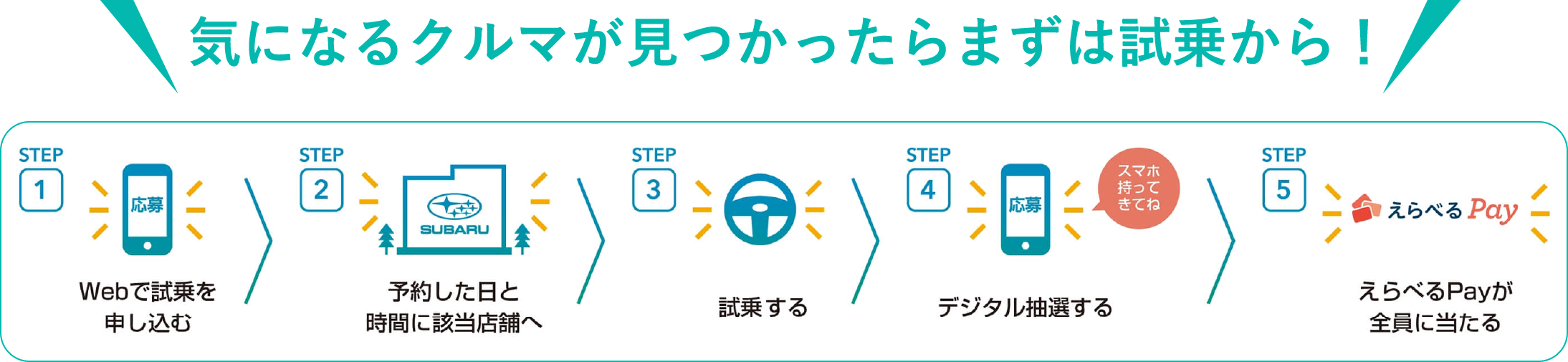 気になるクルマが見つかったらまずは試乗から！