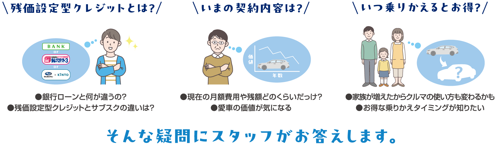 残価設定型クレジットの疑問にお答えします