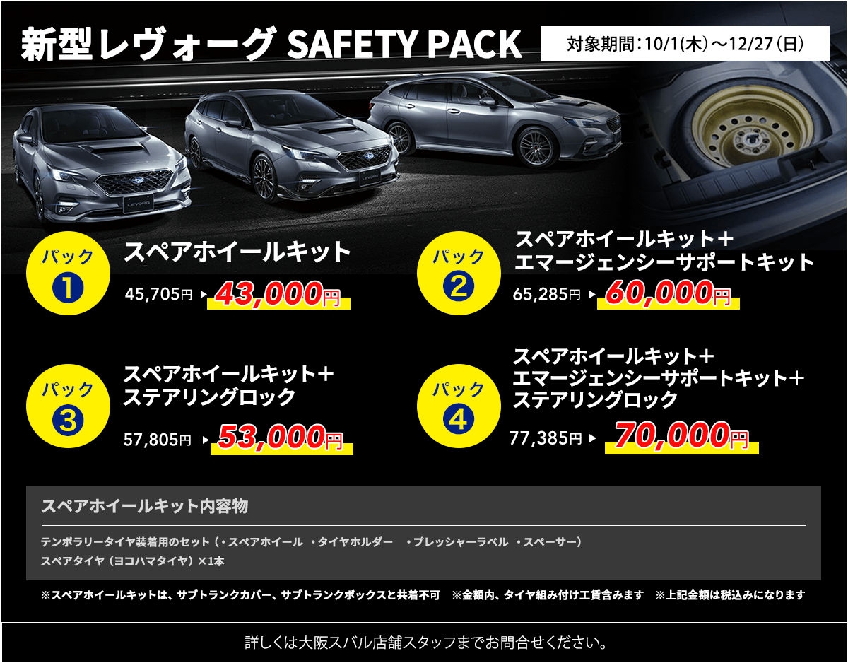 新型レヴォーグ SAFETY PACK 対象期間:10/1(木)~12/27(日)パック1 スペアホイールキット 45,705円→43,000円 パック2 スペアホイールキット+エマージェンシーサポートキット 65,285円→60,000円 パック3 スペアホイールキット+ステアリングロック 57,805円→53,000円 パック4 スペアホイールキット+エマージェンシーサポートキット+ステアリングロック 77,385円→70,000円 スペアホイールキット内容物 テンポラリータイヤ装着用のセット(・スペアホイール・タイヤホルダー・プレッシャーラベル・スペーサー)スペアタイヤ(ヨコハマタイヤ)×1本 詳しくは大阪スバル店舗スタッフまでお問合せください。