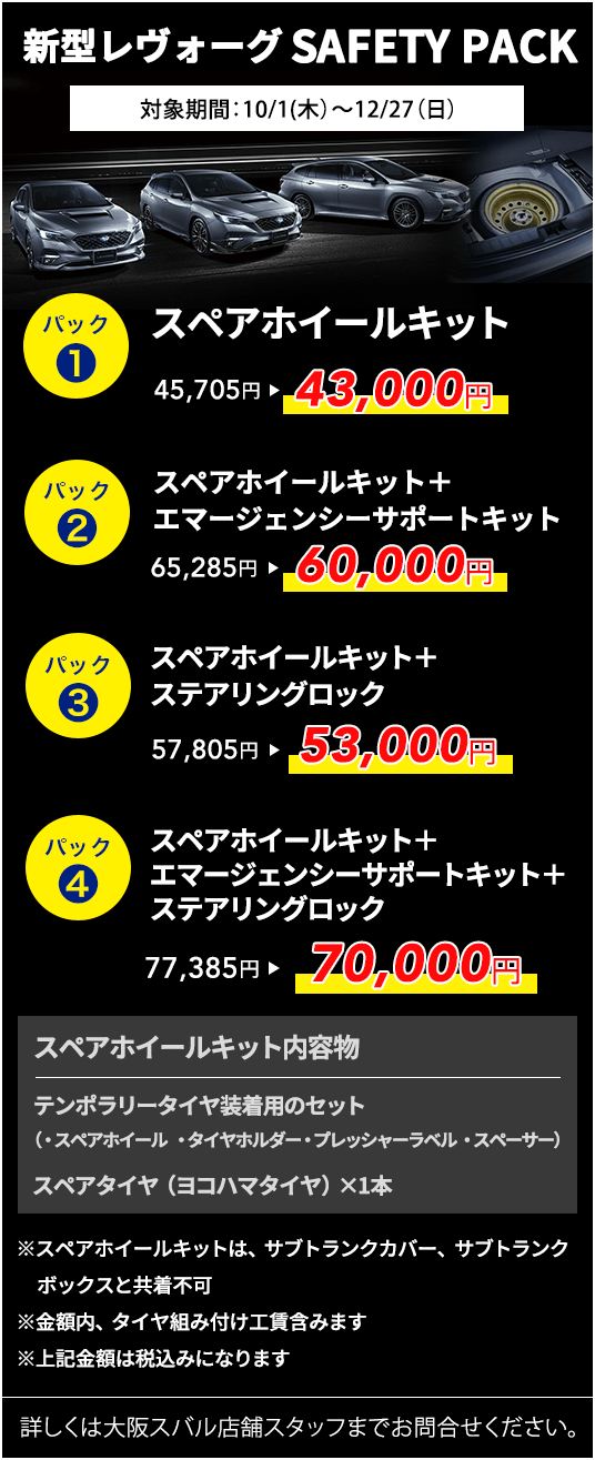 新型レヴォーグ SAFETY PACK 対象期間:10/1(木)~12/27(日)パック1 スペアホイールキット 45,705円→43,000円 パック2 スペアホイールキット+エマージェンシーサポートキット 65,285円→60,000円 パック3 スペアホイールキット+ステアリングロック 57,805円→53,000円 パック4 スペアホイールキット+エマージェンシーサポートキット+ステアリングロック 77,385円→70,000円 スペアホイールキット内容物 テンポラリータイヤ装着用のセット(・スペアホイール・タイヤホルダー・プレッシャーラベル・スペーサー)スペアタイヤ(ヨコハマタイヤ)×1本 詳しくは大阪スバル店舗スタッフまでお問合せください。