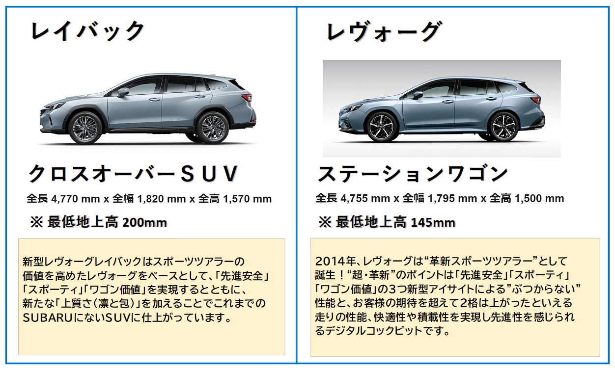 SUBARU】大人気！「レイバック」と「レヴォーグ」の外観やコンセプトの 